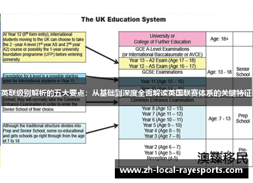 英联级别解析的五大要点:从基础到深度全面解读英国联赛体系的关键特征