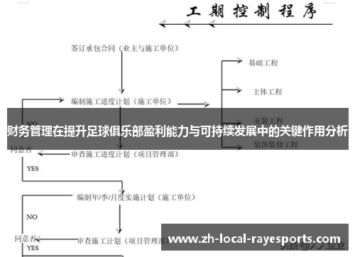 财务管理在提升足球俱乐部盈利能力与可持续发展中的关键作用分析