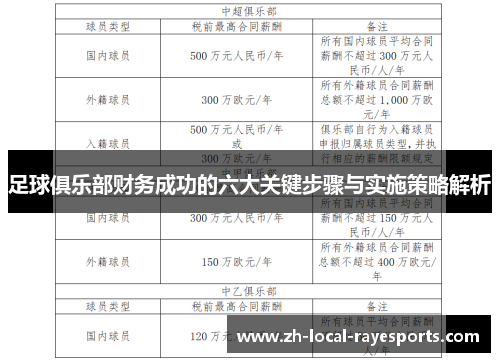 足球俱乐部财务成功的六大关键步骤与实施策略解析