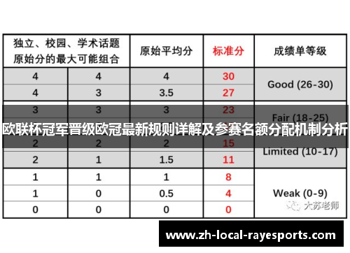 欧联杯冠军晋级欧冠最新规则详解及参赛名额分配机制分析