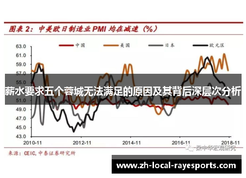 薪水要求五个蓉城无法满足的原因及其背后深层次分析