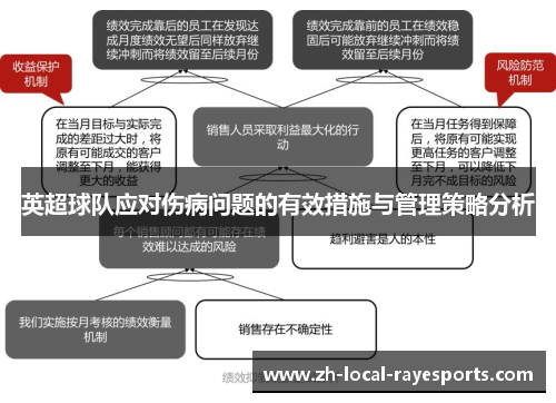 英超球队应对伤病问题的有效措施与管理策略分析