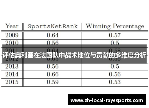 评估奥利塞在法国队中战术地位与贡献的多维度分析