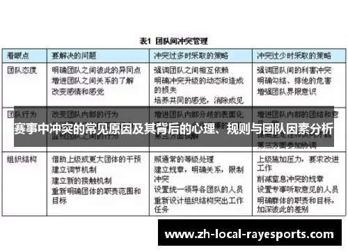赛事中冲突的常见原因及其背后的心理、规则与团队因素分析 赛事中冲突的常见原因及其背后的心理、规则与团队因素分析